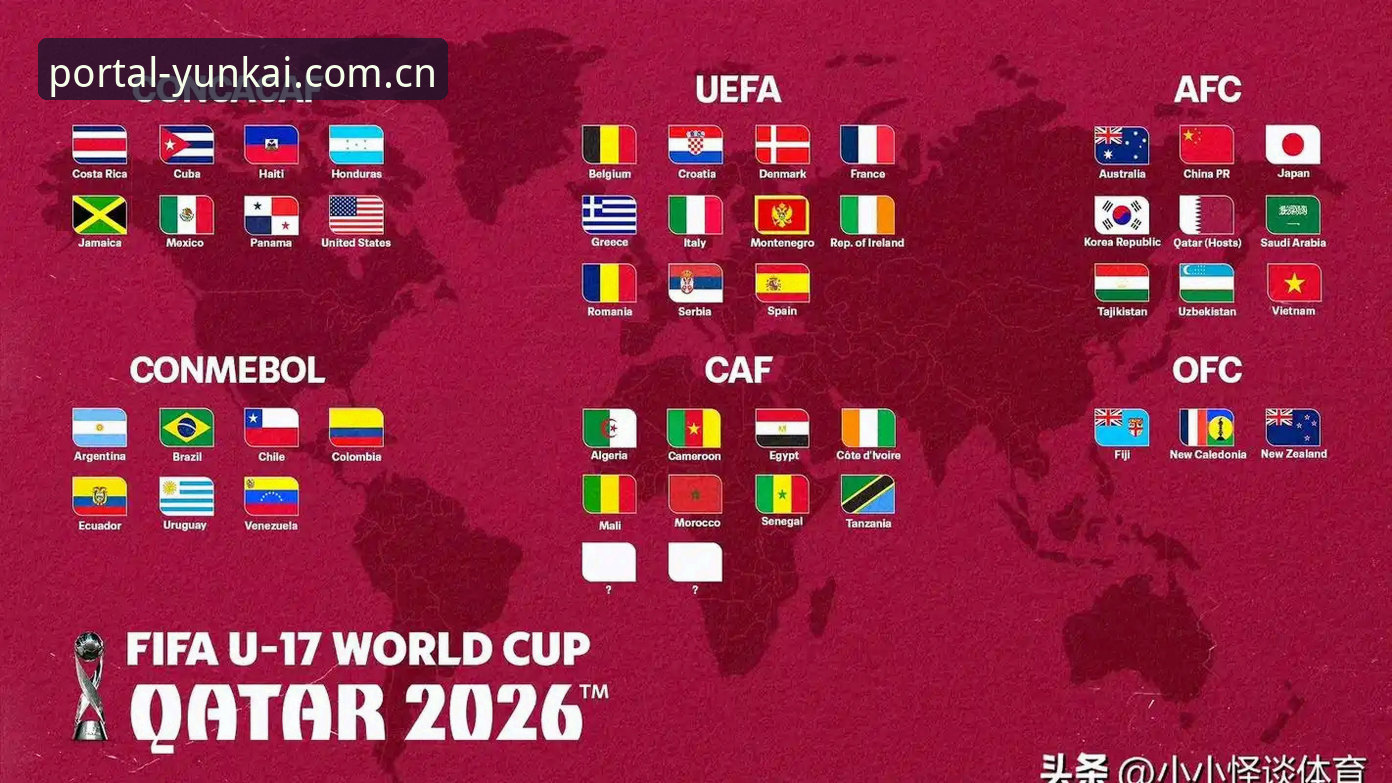 U17世界杯抽签结果全面解析：中国男女足分组形势深度分析